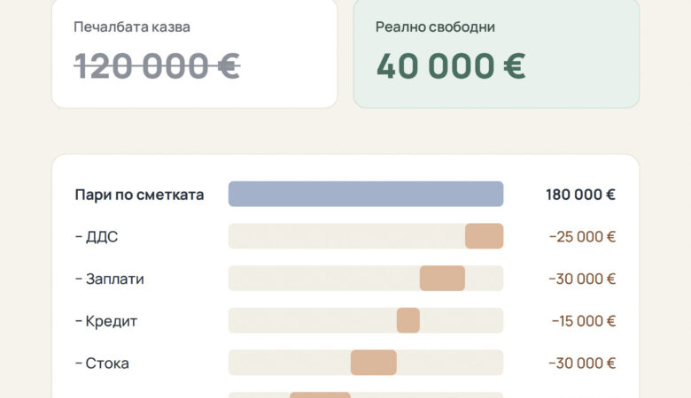 Собственикът не знае колко може да изтегли като дивидент